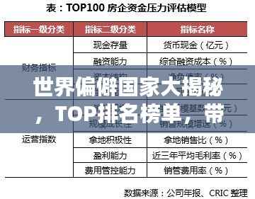 世界偏僻国家大揭秘，TOP排名榜单，带你领略独特风情！